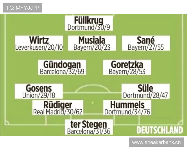 穆西亚拉 vs 维尔茨：组织能力与进攻发起效率对比