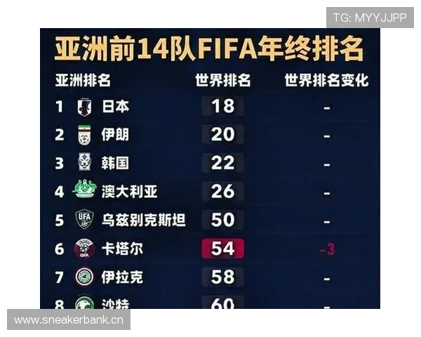 沙特队2026世界杯阵容预测:亚洲劲旅能否突破小组赛魔咒 沙特队2026世界杯阵容预测:亚洲劲旅能否突破小组赛魔咒